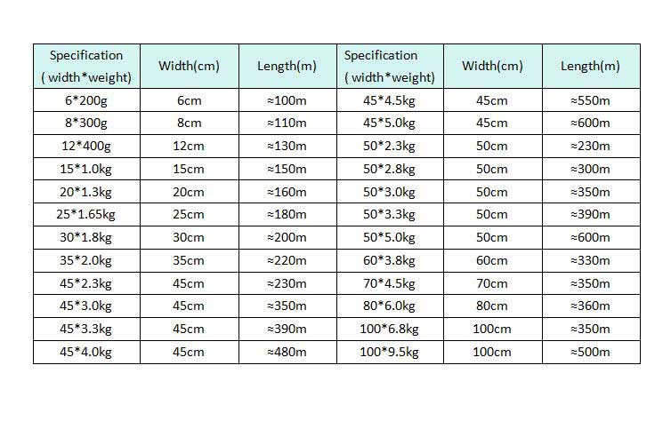 PE stretch film