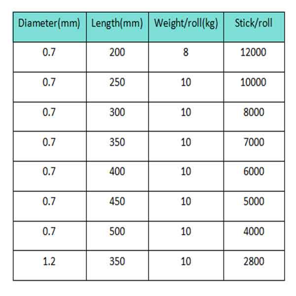 tie-wire